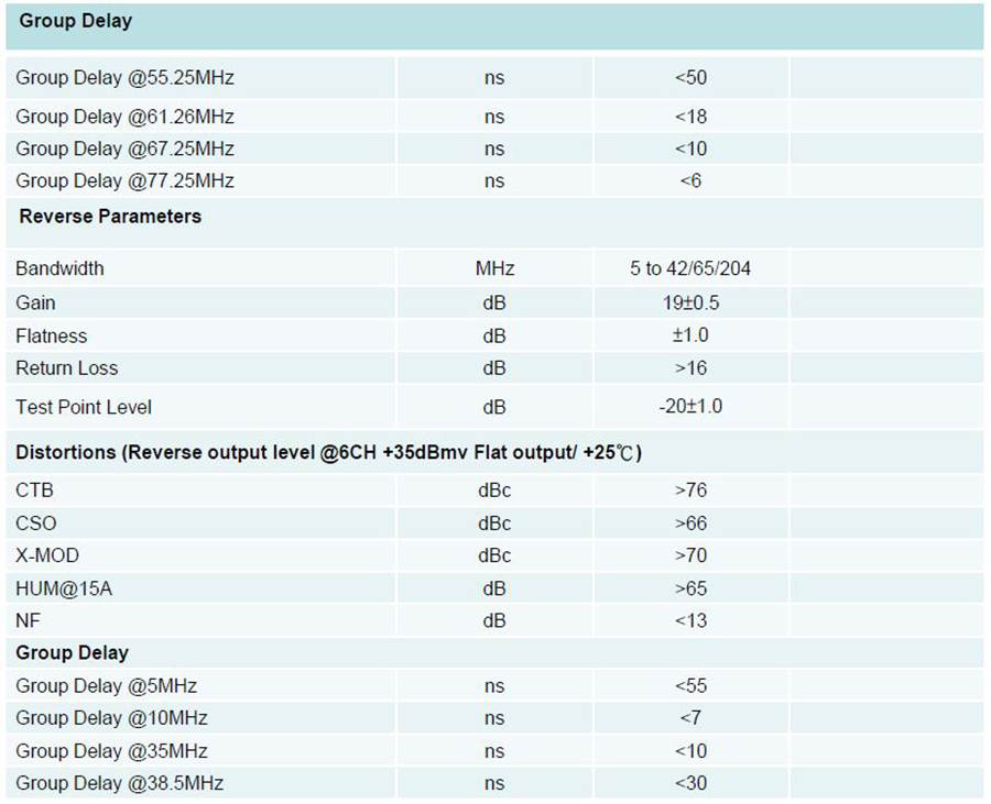 VLTA Trunk Amplifier for Balance_Specifications